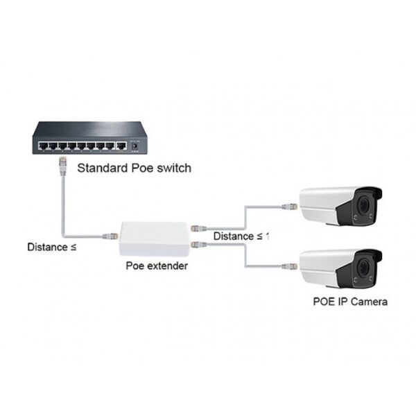 POE REPEATER - Image 2